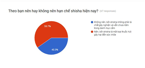Giỏ hàng